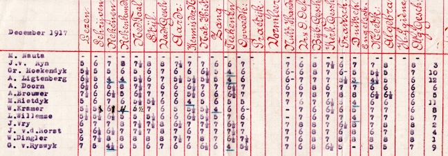 Resultatenlijst 1917